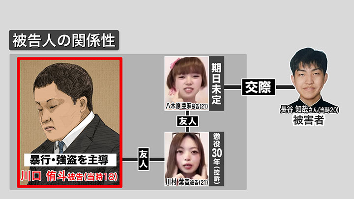 川口侑斗被告をめぐる関係図
