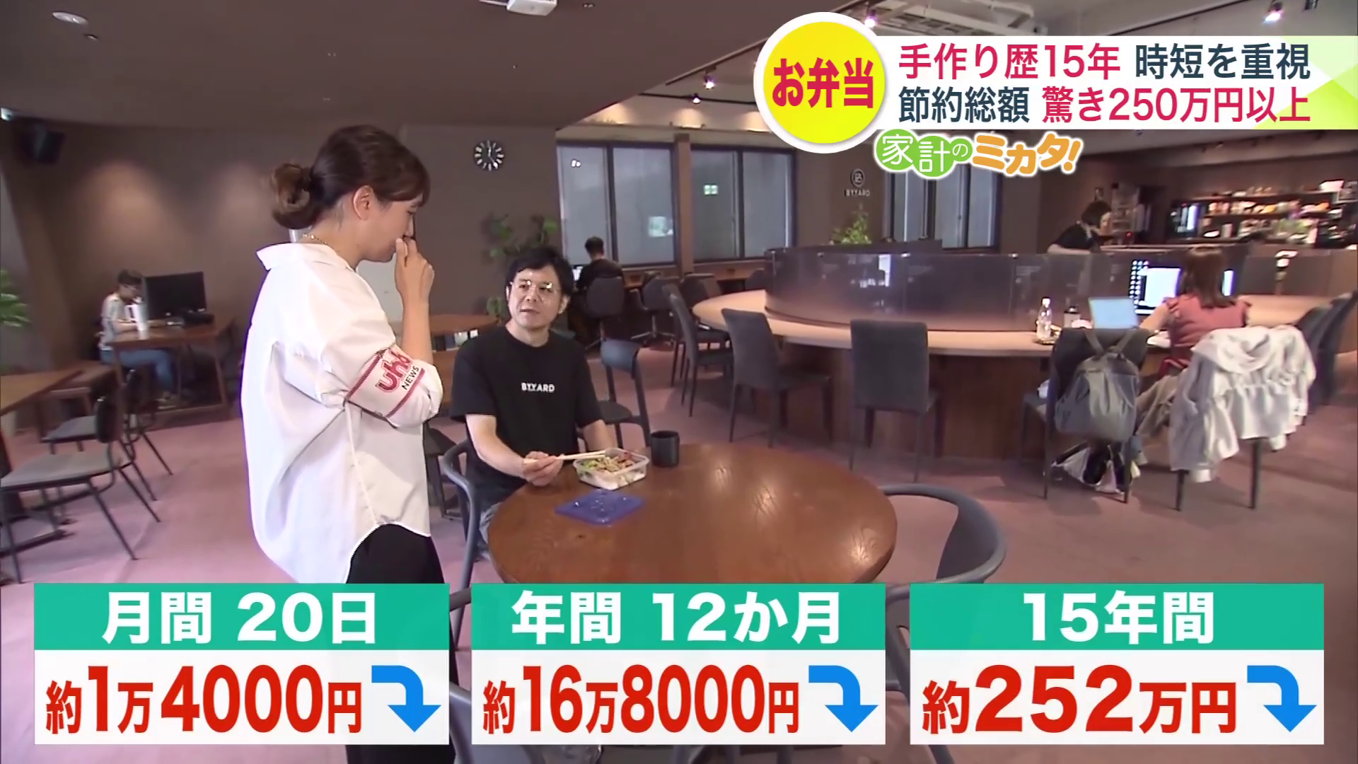 15年だと252万円の節約に?