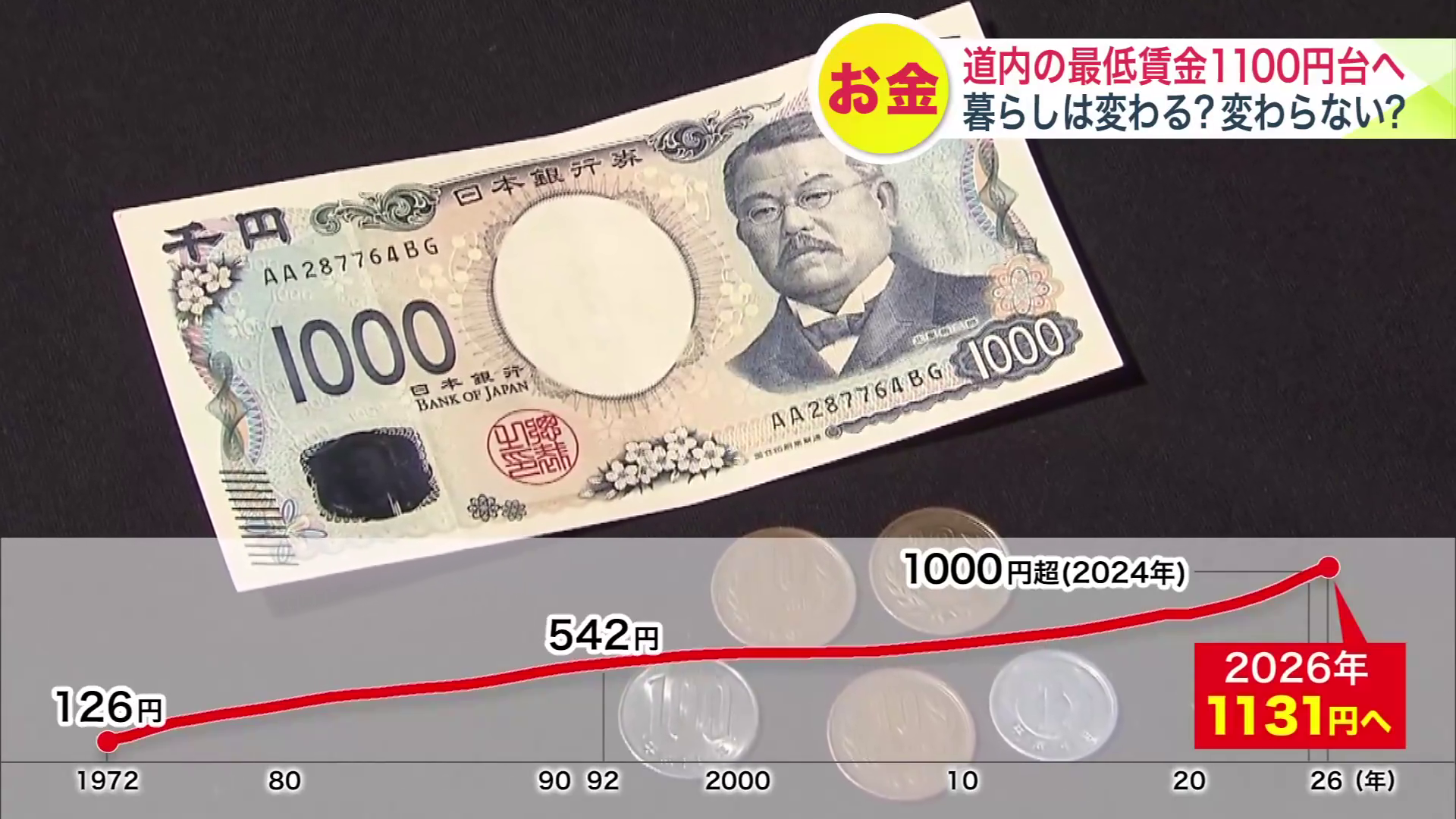 2026年10月から導入される予定の最低賃金は1131円