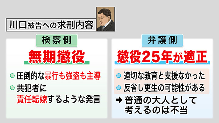 川口被告へ求刑内容と弁護側の主張