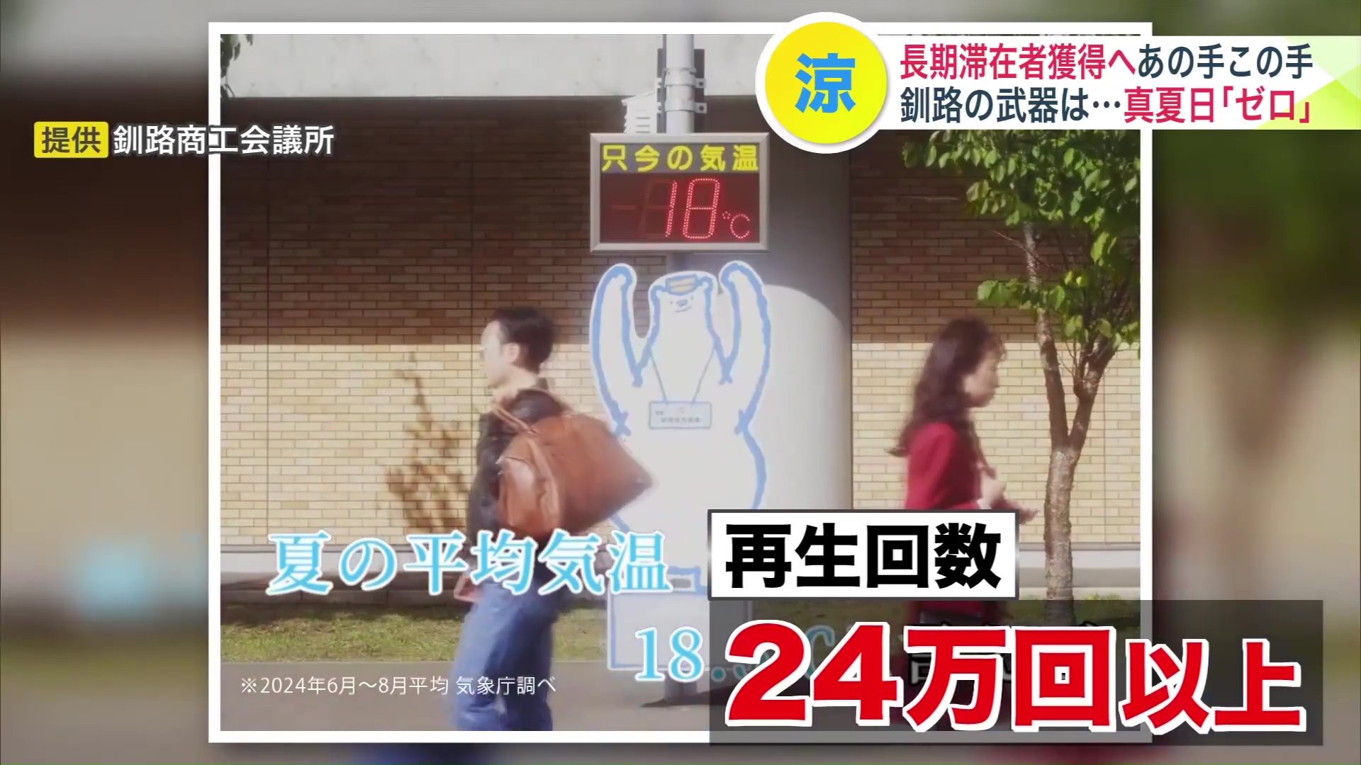 観光PR動画としては異例の24万回以上!