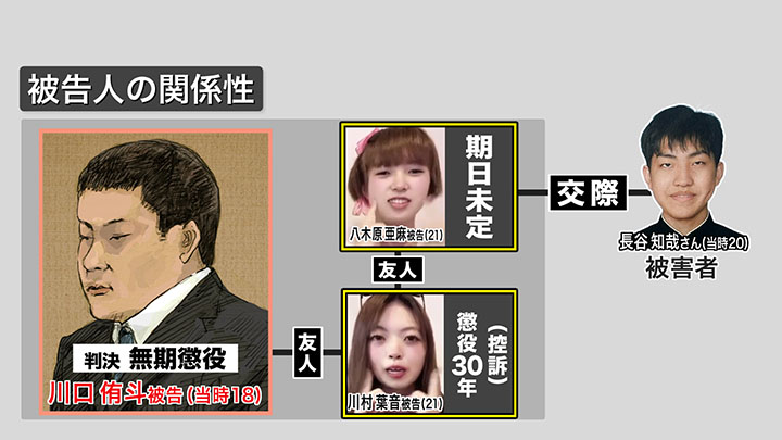 川口侑斗被告をめぐる関係図