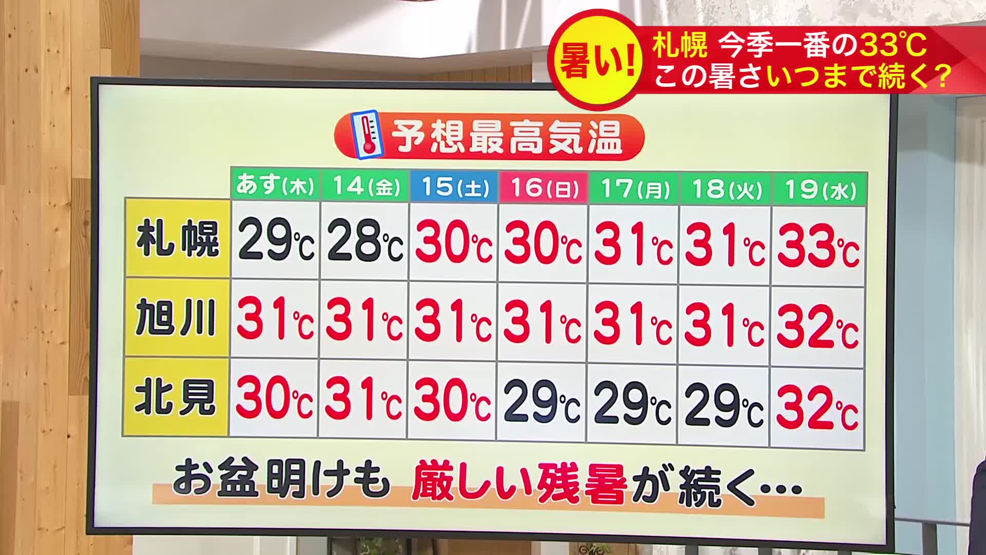 この 暑 さ は いつまで 続く