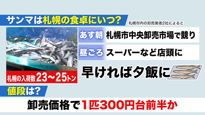 サンマ、札幌市民の食卓にはいつ届く?