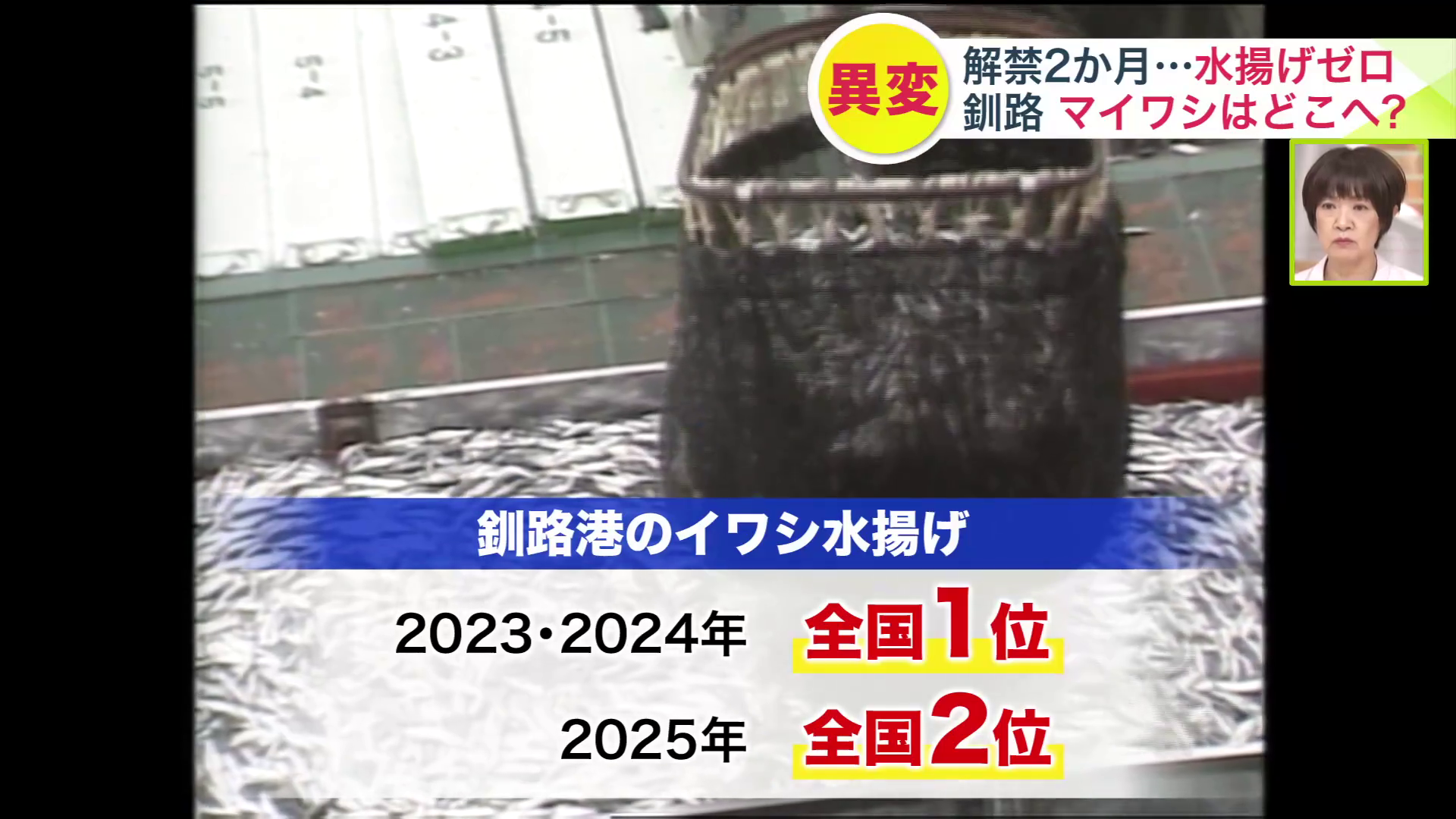 トップクラスだった釧路港のイワシ水揚げ