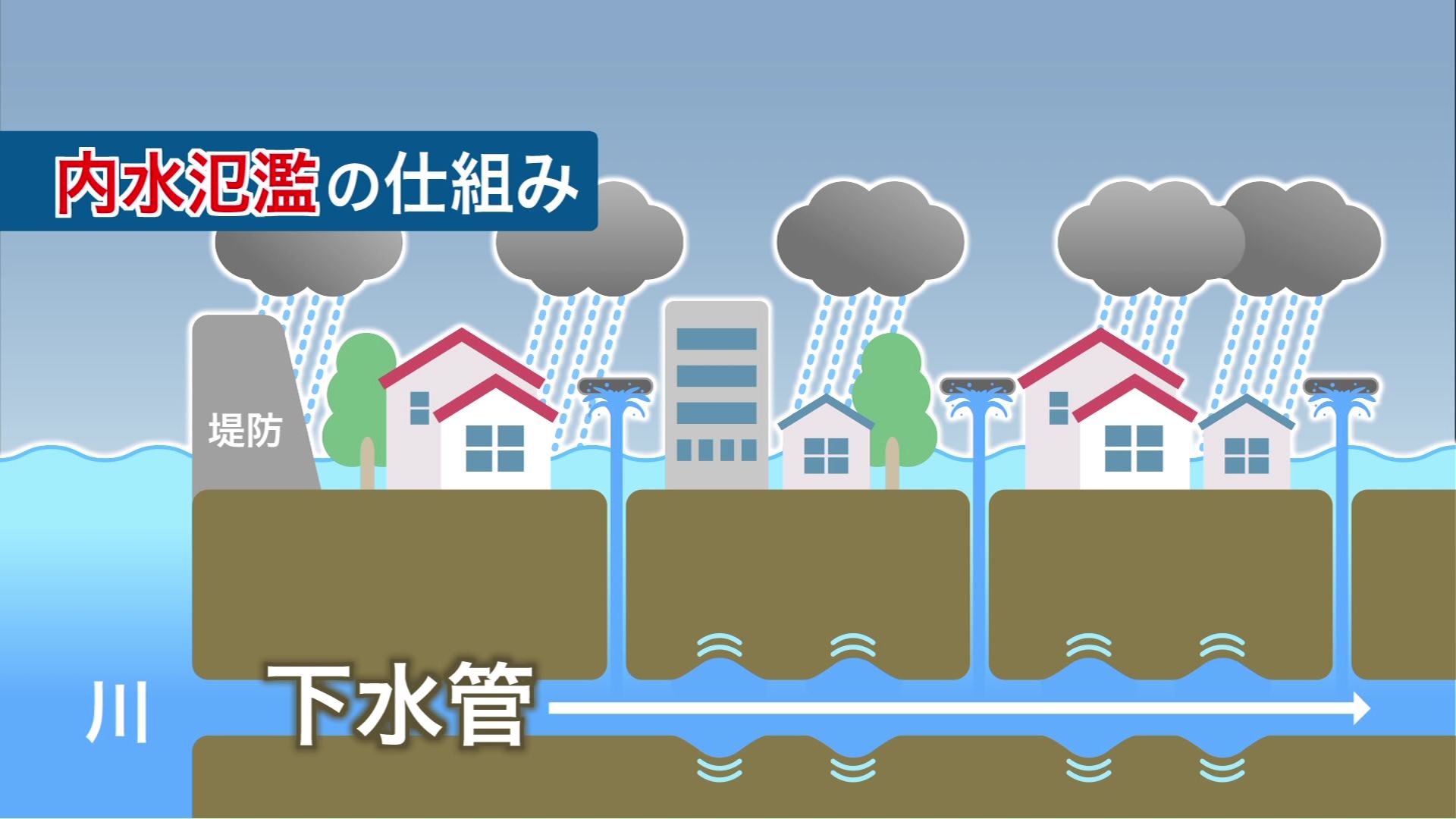 内水氾濫の仕組み