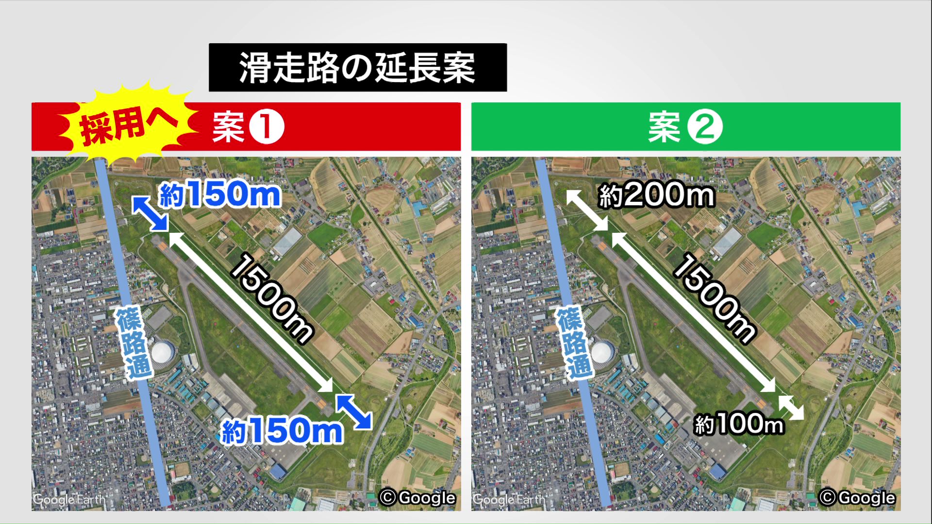 国交省は「両端を150mずつ伸ばす案」を採用する方針を固めた