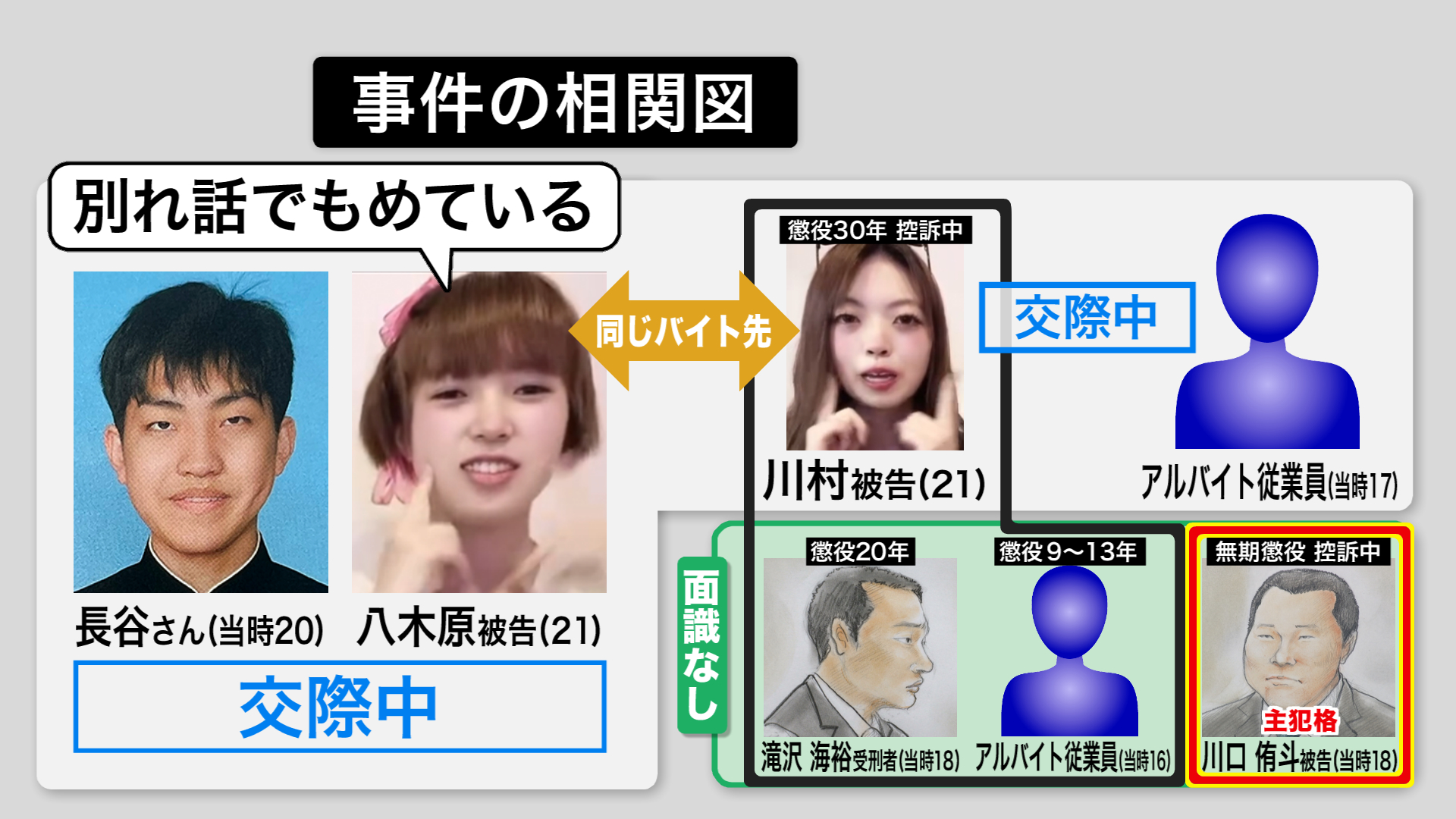強盗致死罪 江別