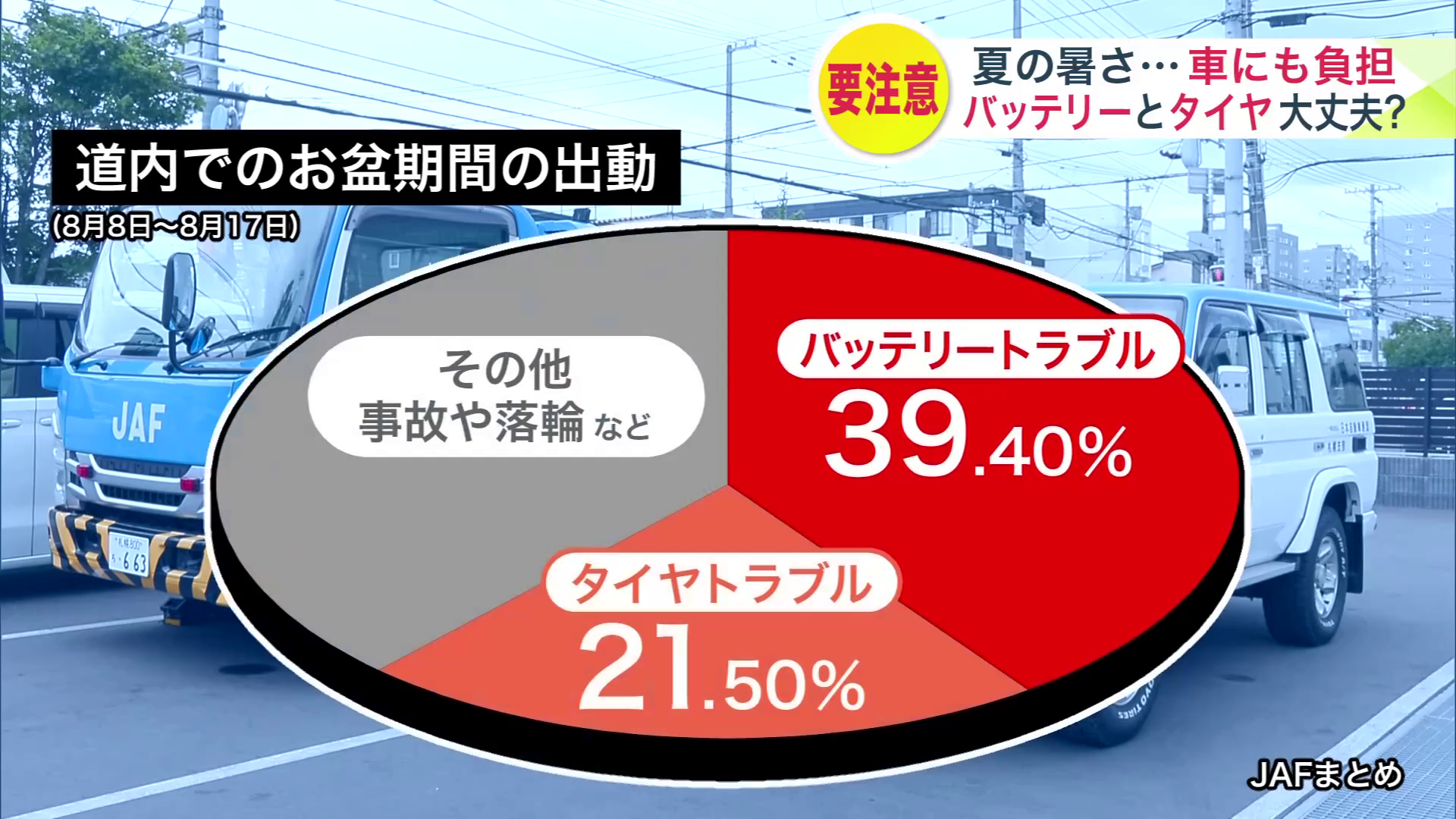 北海道内でのお盆期間の出勤（8月8日～8月17日）