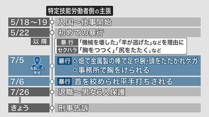 特定技能労働者側の主張