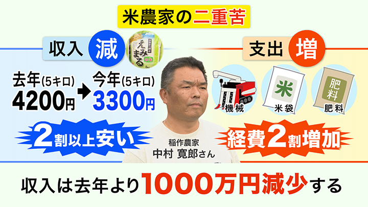 米農家の二重苦とは