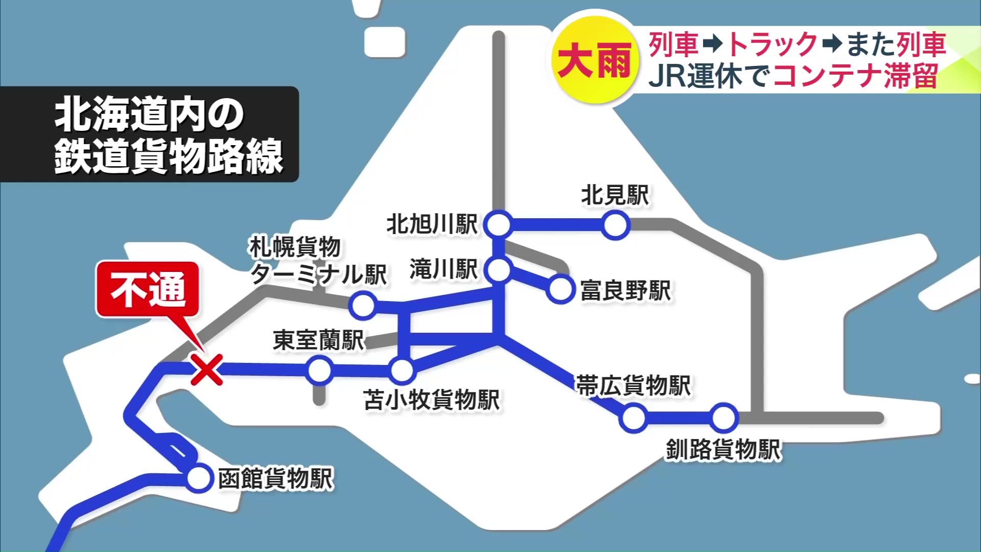 北海道内の鉄道貨物路線図