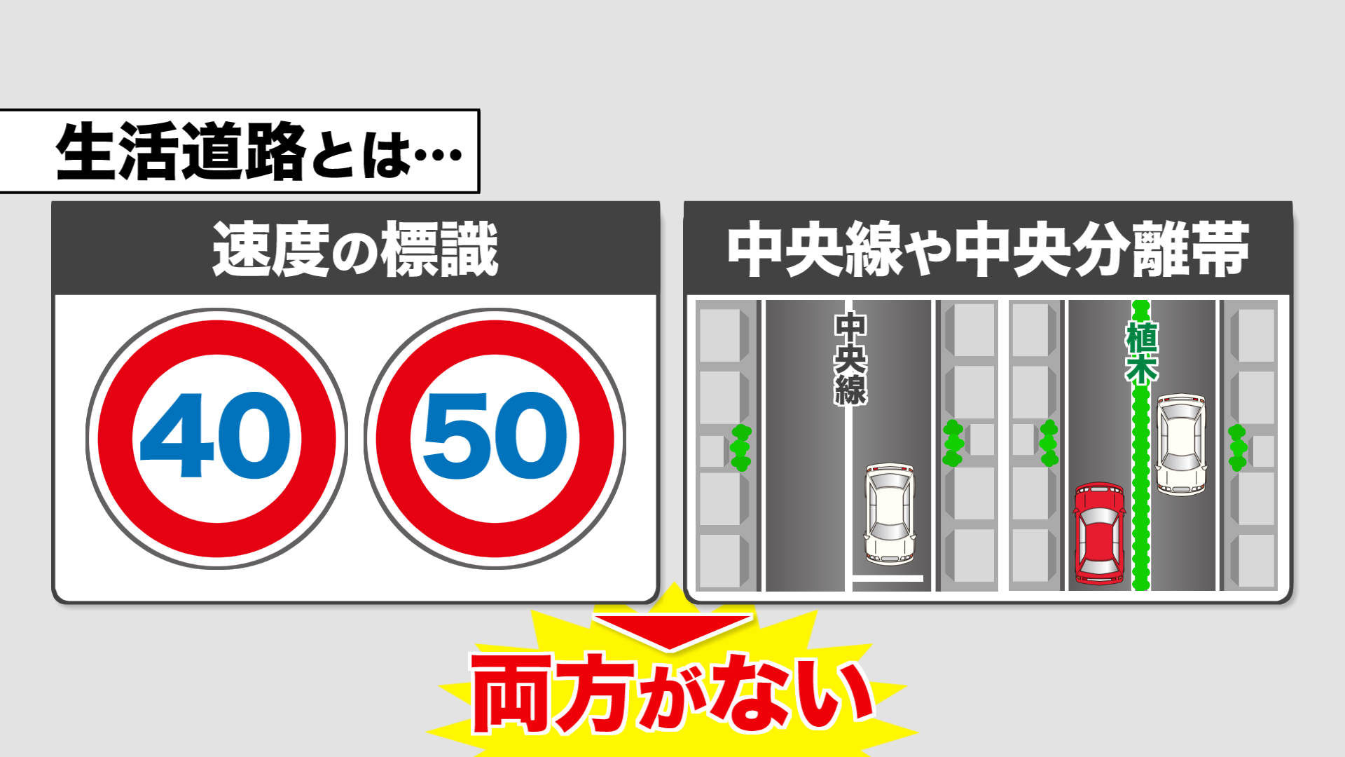 「生活道路」とは？