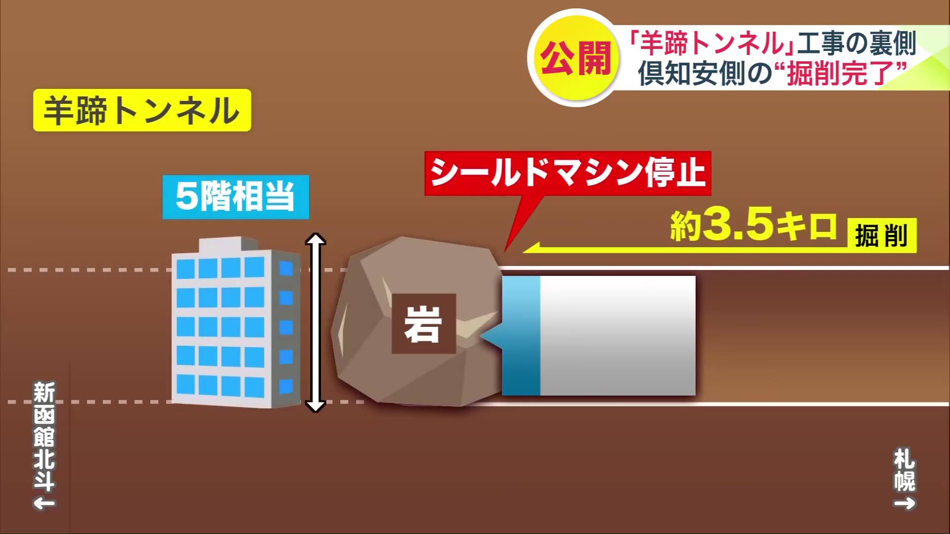 巨大な岩が工事の大きな障壁に