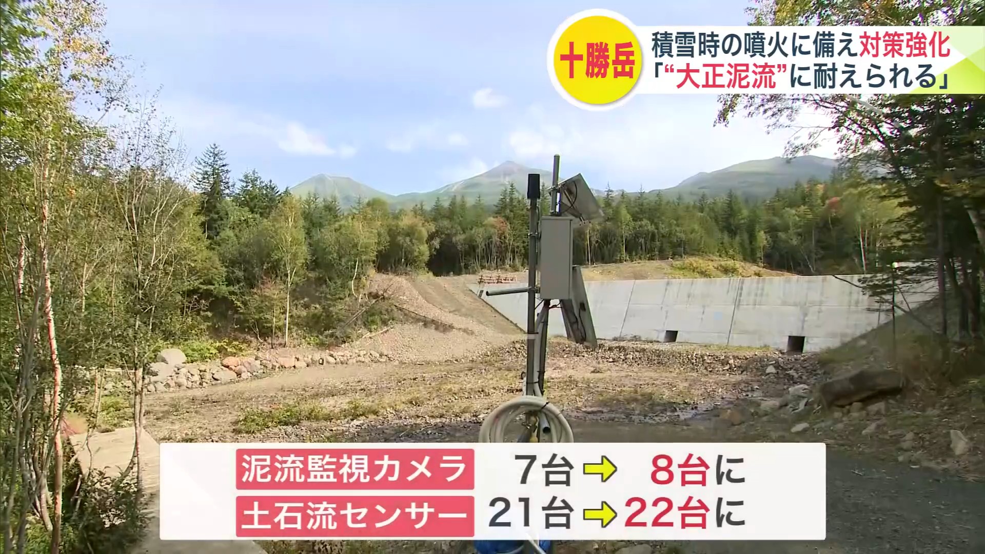泥流監視カメラやセンサーなど増強