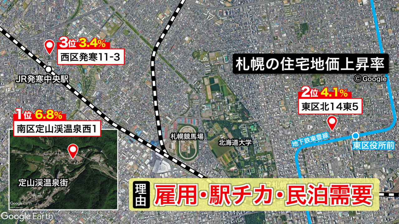 札幌の住宅地価上昇率トップ3