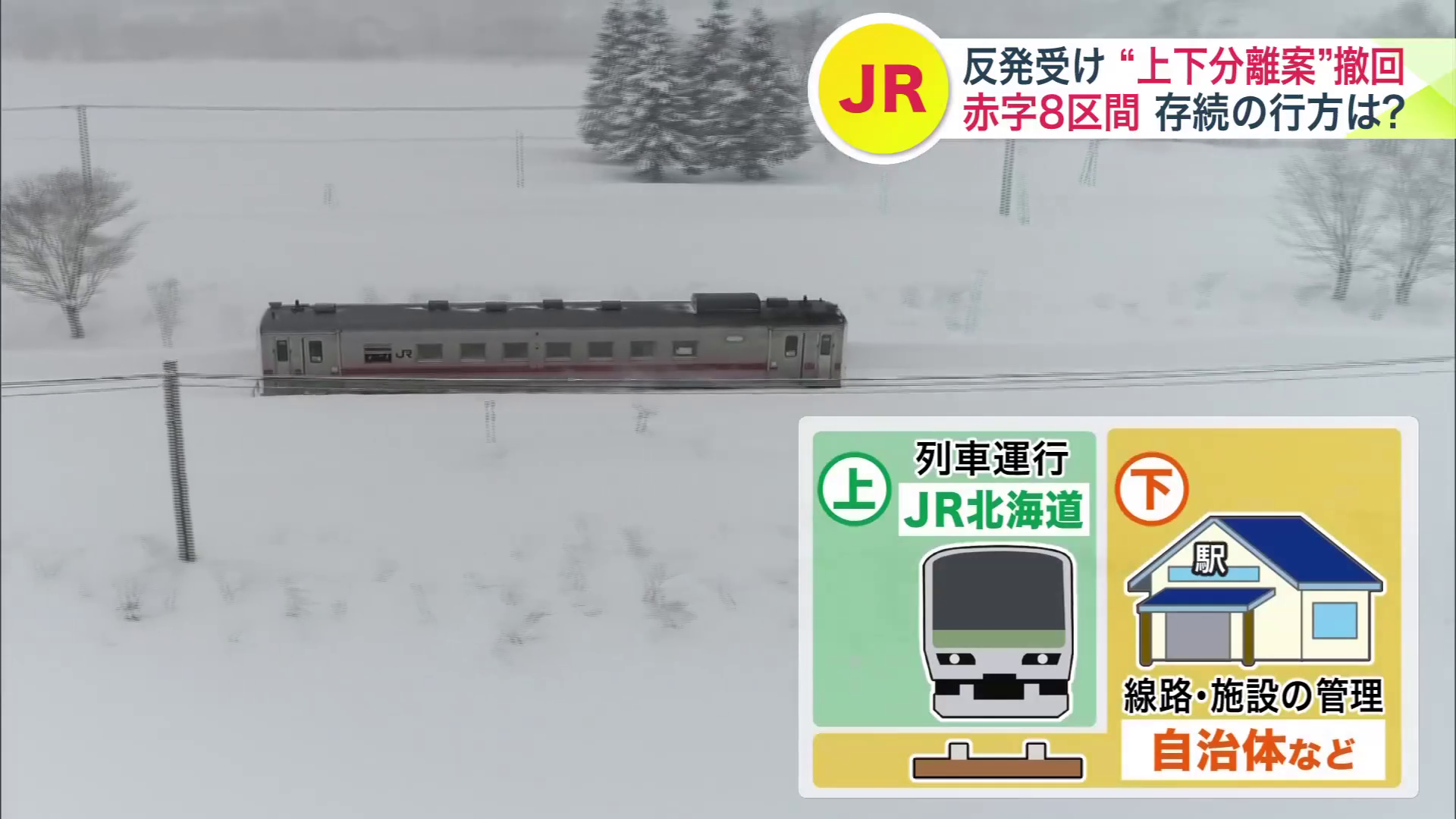 「上下分離方式」とは、列車の運行はJRが行う一方、自治体が線路や施設の維持管理を担うという仕組み