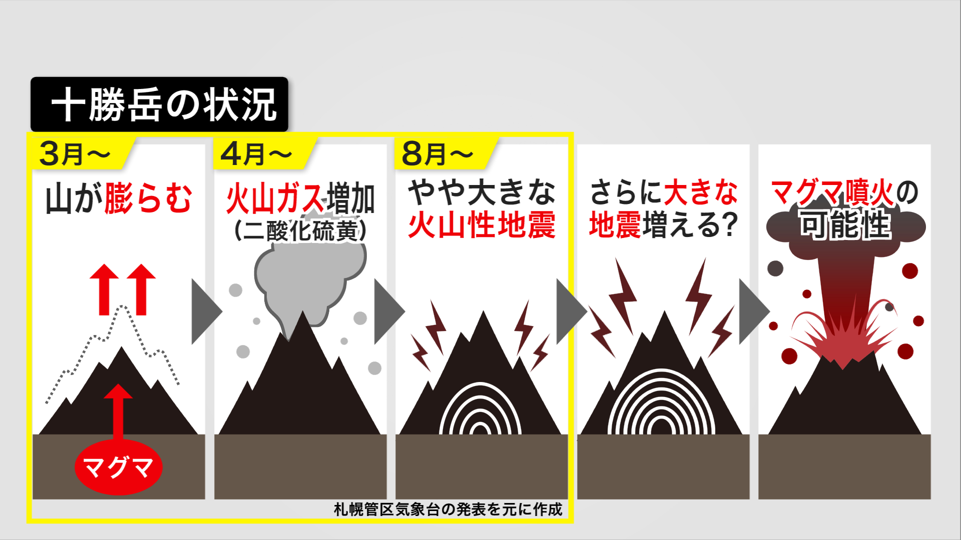 2026年現在の十勝岳の状況