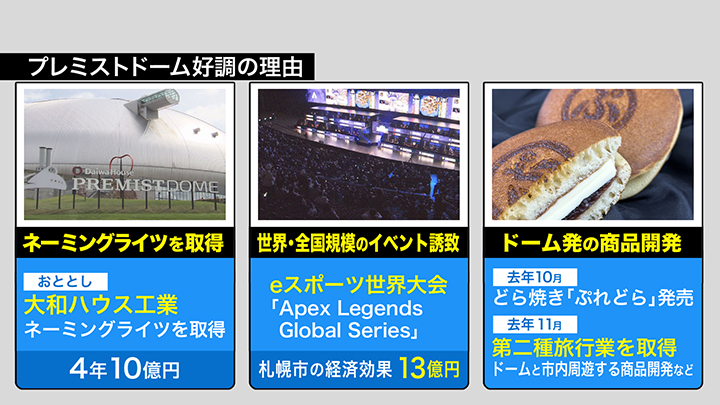 「プレミストドーム」好調の理由とは