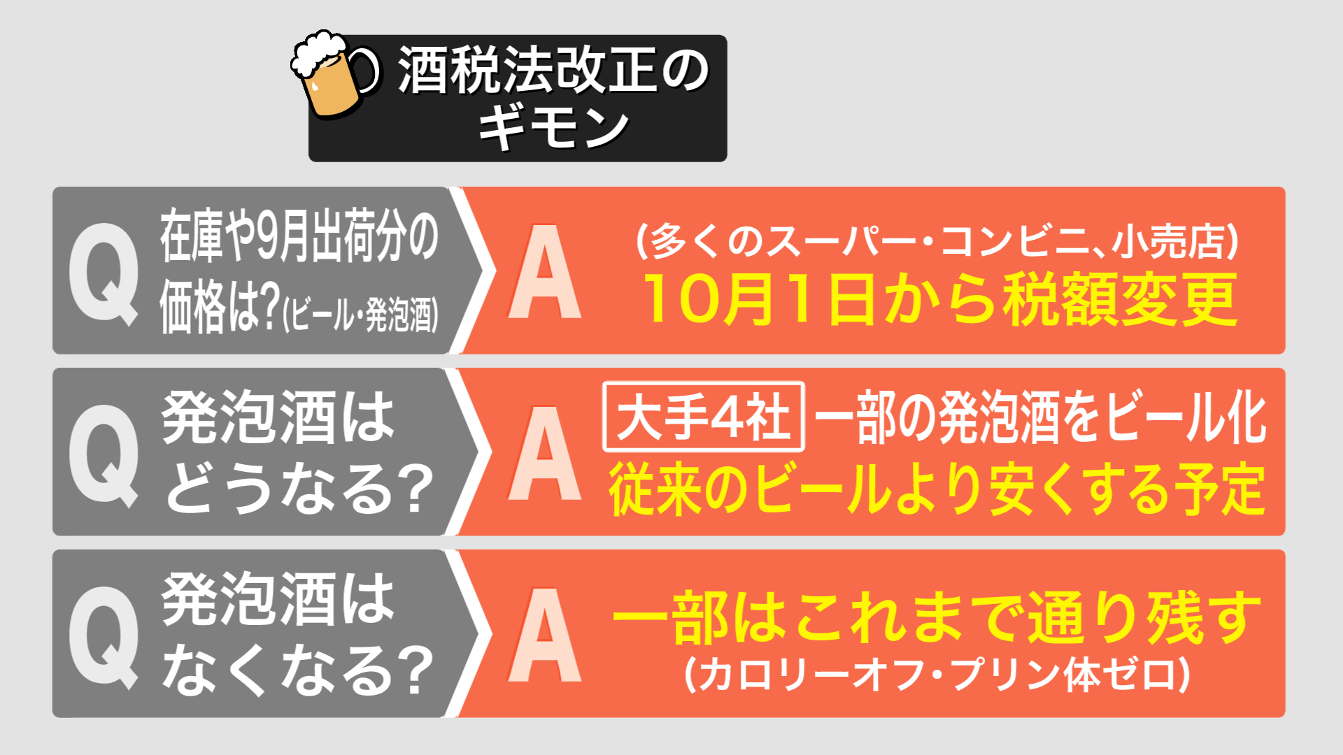 酒税法改正のギモン