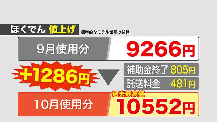 灯油に加え、電気料金も値上げ!