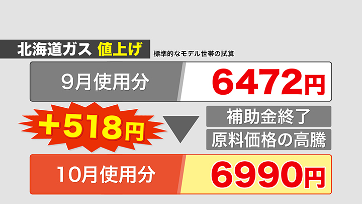 さらにガス代までも値上げ！