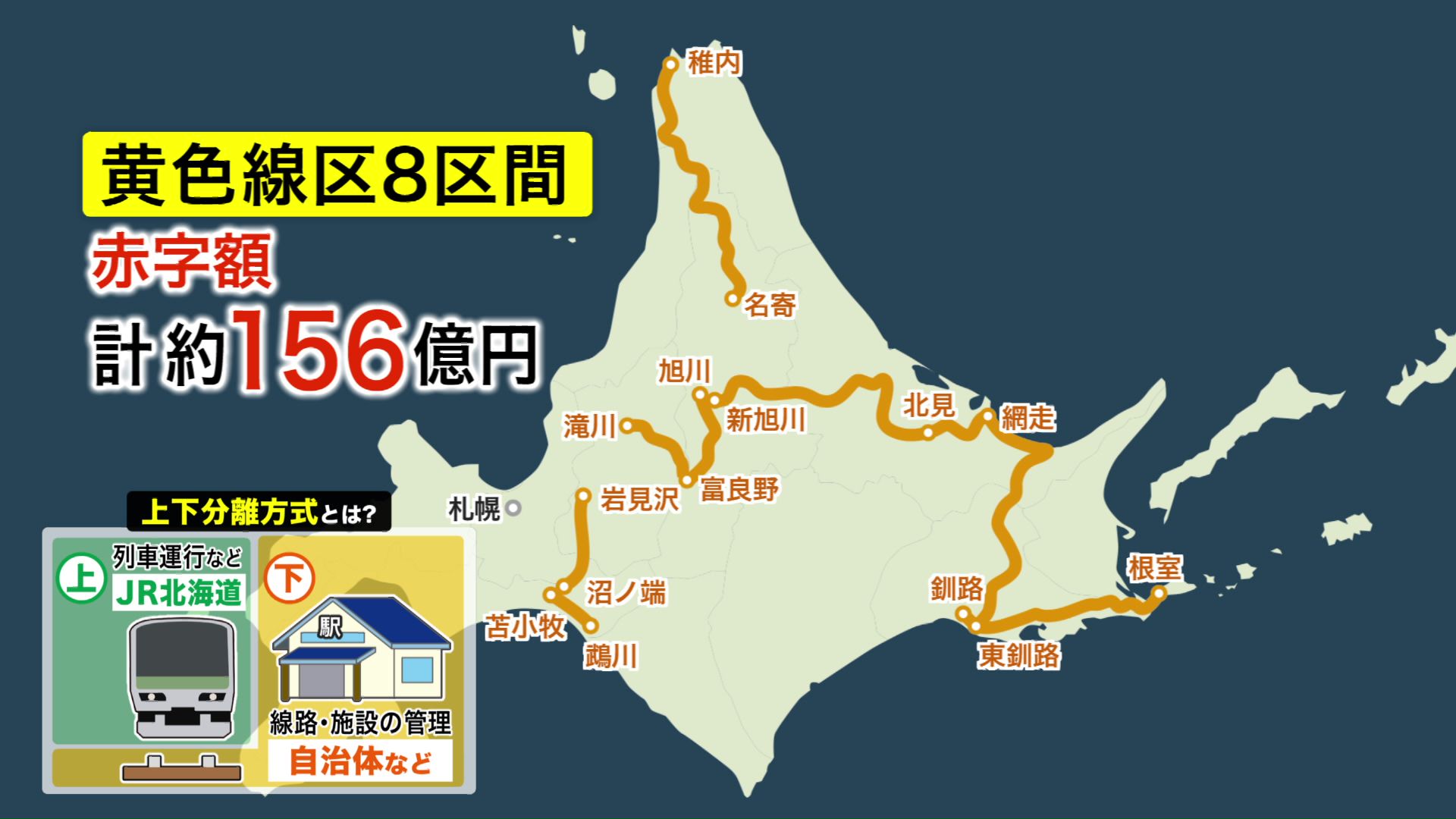黄色線区8区間