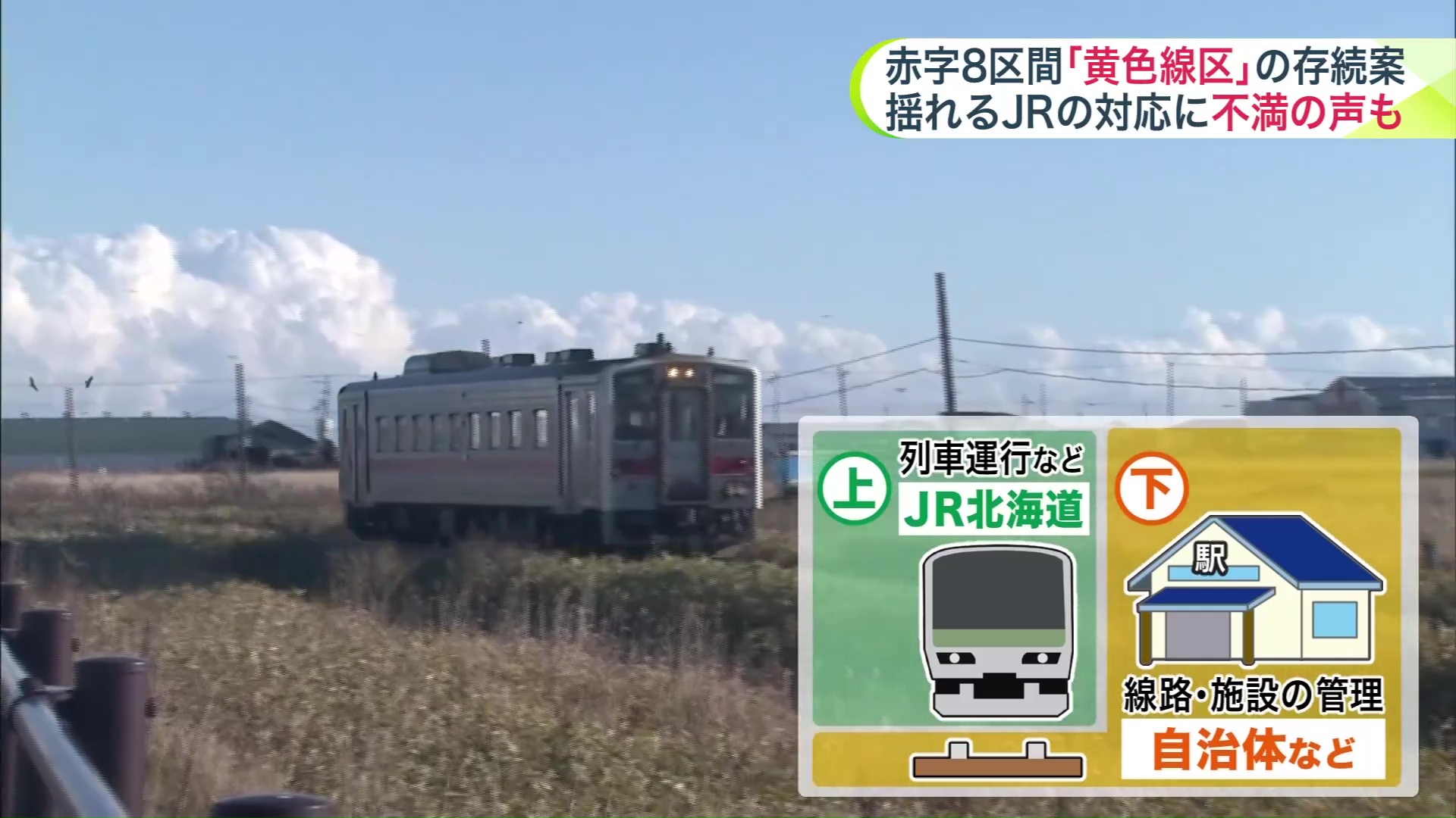 JRが列車の運行、自治体が線路の維持管理などを担う上下分離方式