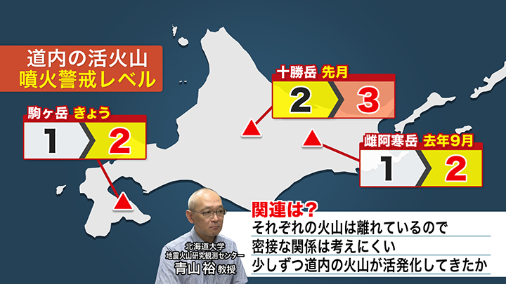 北海道内の活火山 噴火警戒レベル
