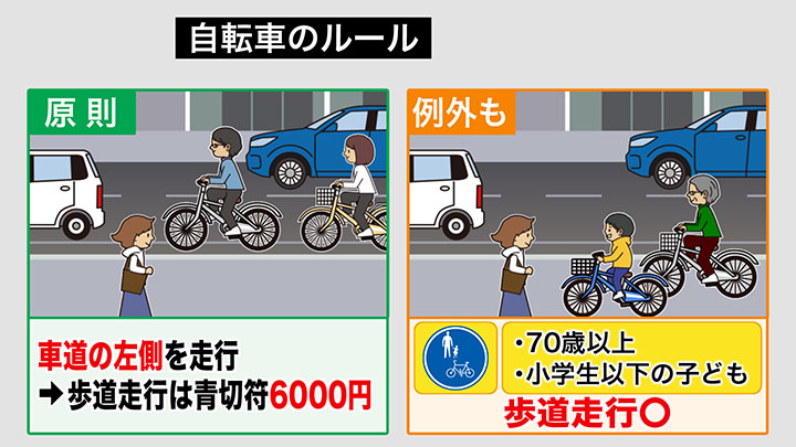 歩道走行時の自転車のルール