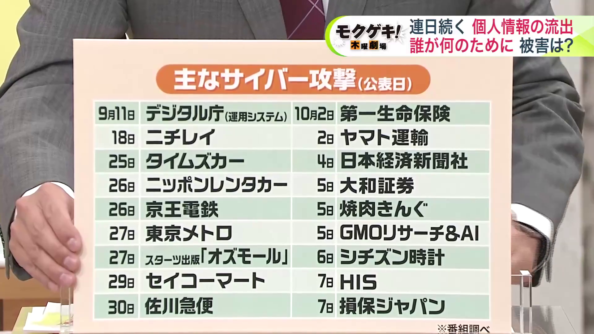 サイバー攻撃を受けた企業(番組調べ)
