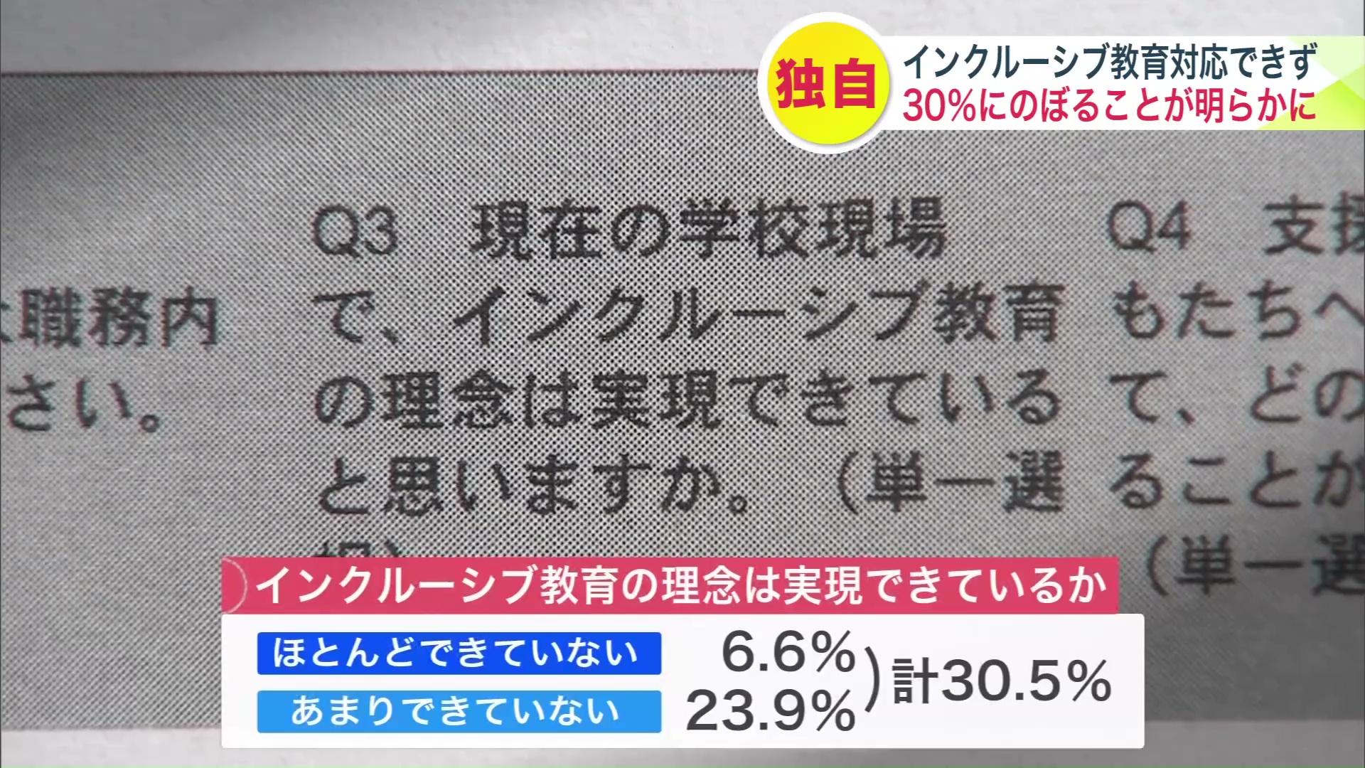 「ほとんどできていない」「あまりできていない」が30.5%にのぼる結果に