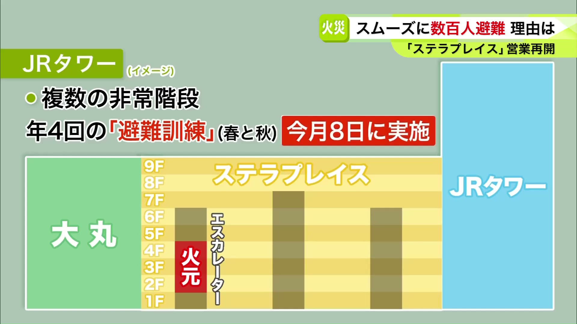 非常階段を使った訓練が年4回 10月8にも訓練
