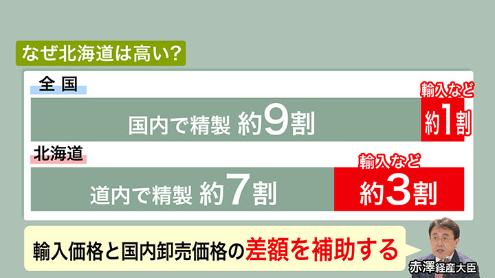 なぜ北海道だけ高いのか？