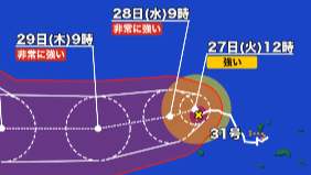台風31号の予想進路図