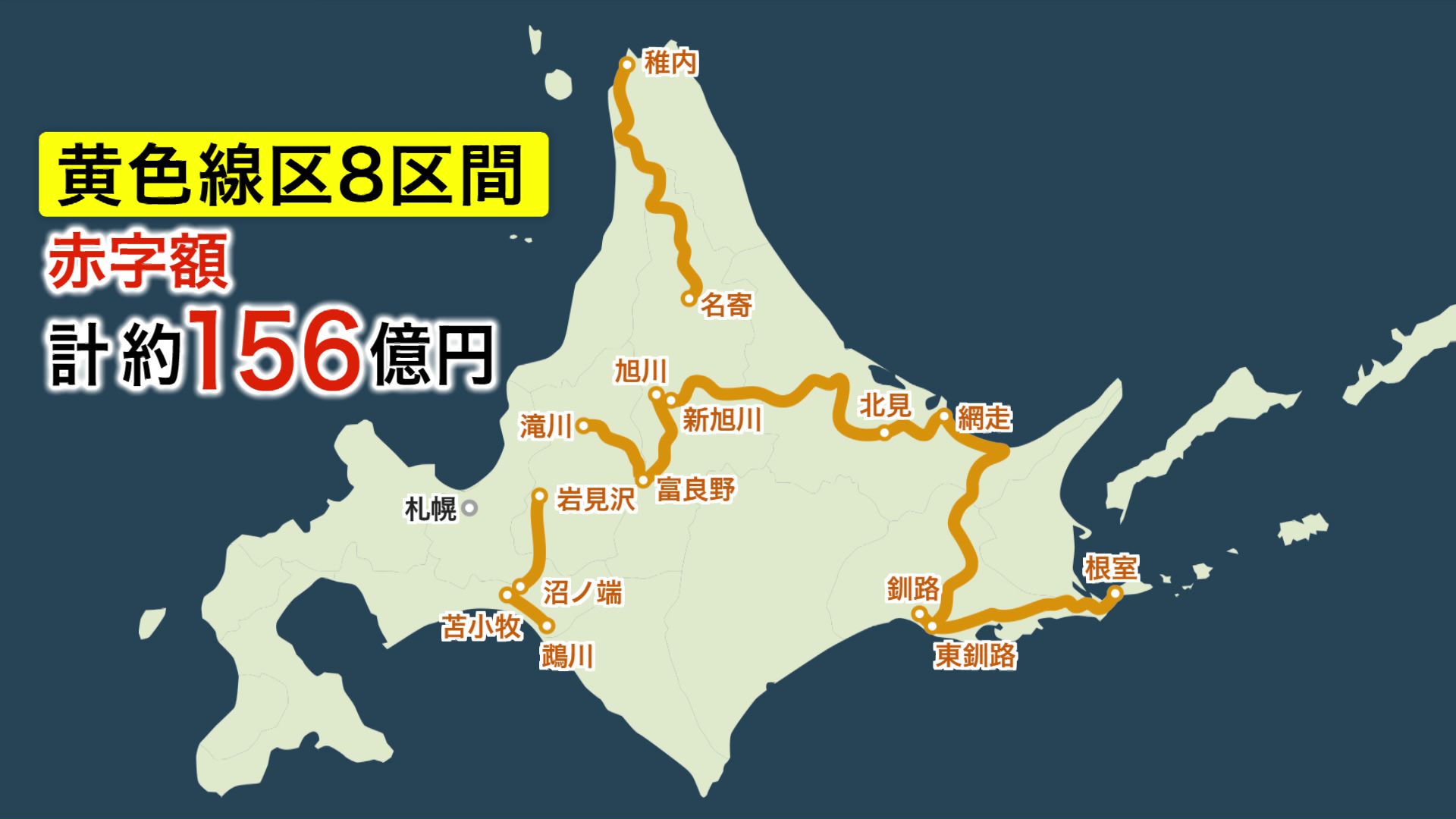 黄色線区＝JR北海道が単独で維持困難とする8区間約900キロ