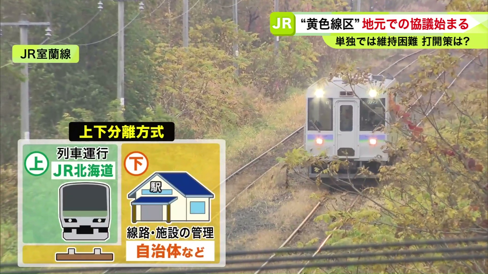 上下分離方式を撤回